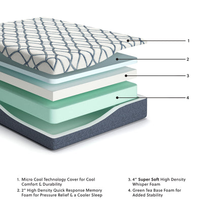 12 Inch Chime Elite 2.0 - California King Mattress - White / Blue by Ashley – view 2