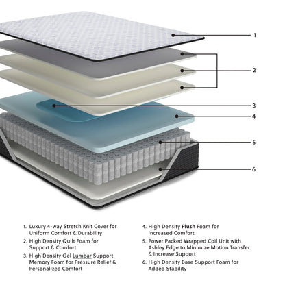Anniversary Edition Plush - Mattress by Ashley – view 2