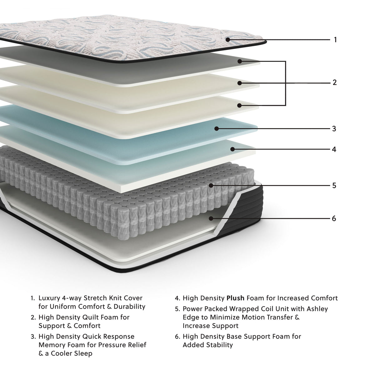 Elite Springs Plush - Mattress by Ashley – view 2