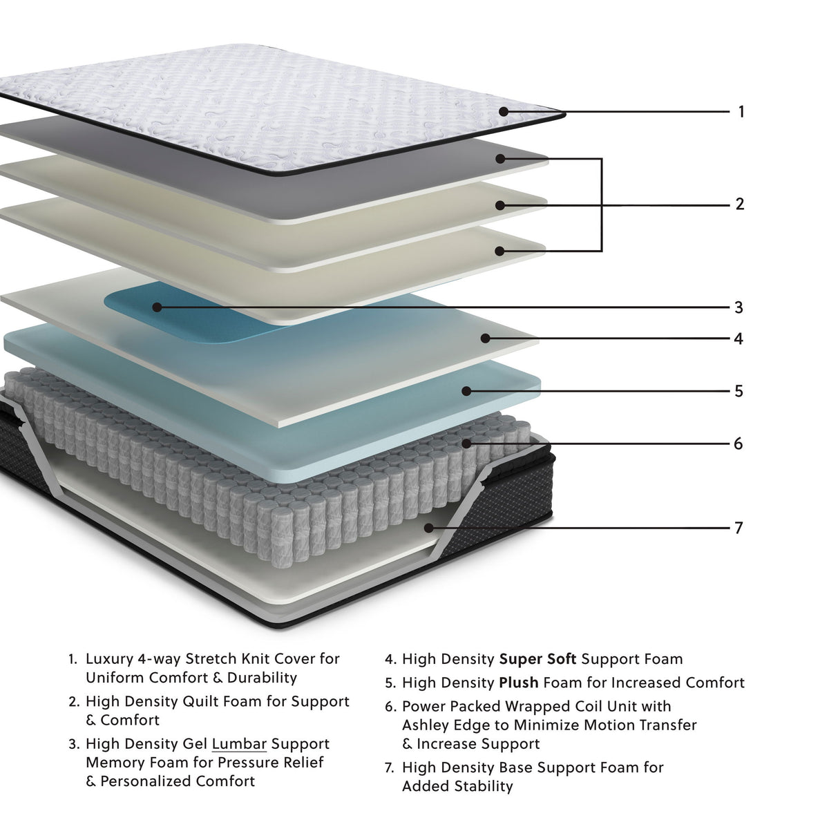 Anniversary Edition Pillowtop - Mattress by Ashley – view 2
