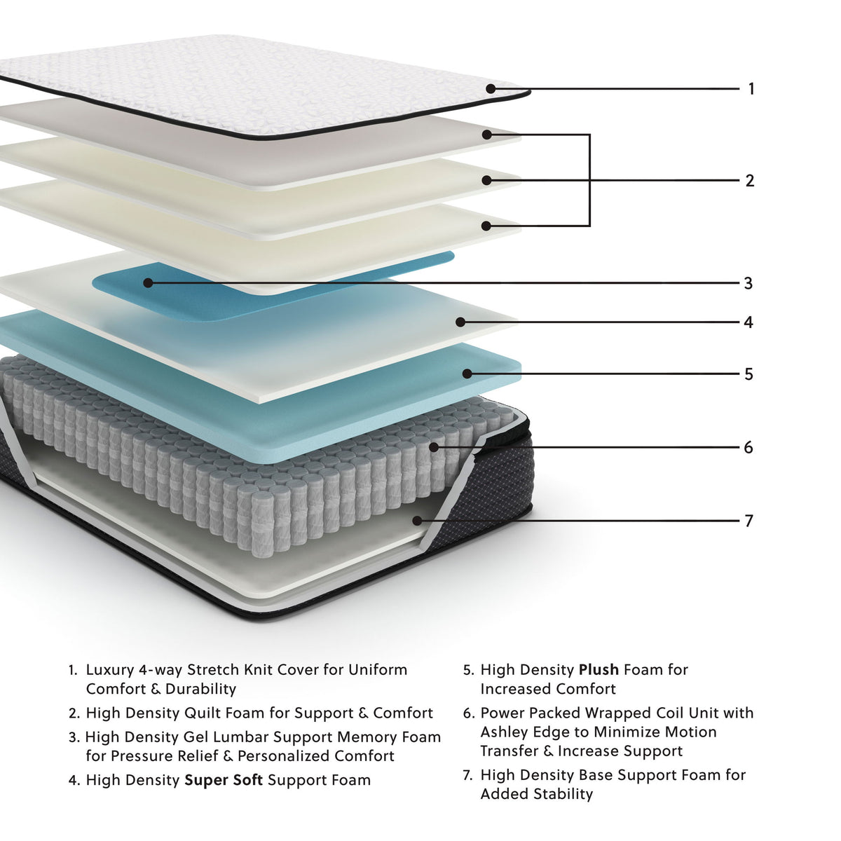 Limited Edition Pt - Mattress by Ashley – view 3