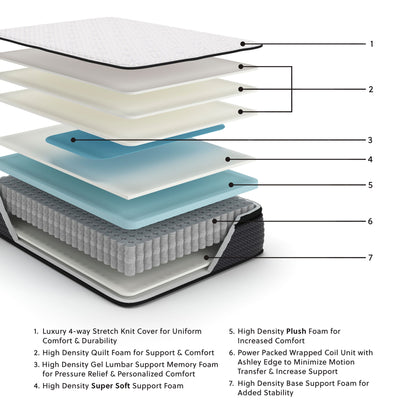 Limited Edition Pt - Mattress by Ashley – view 3