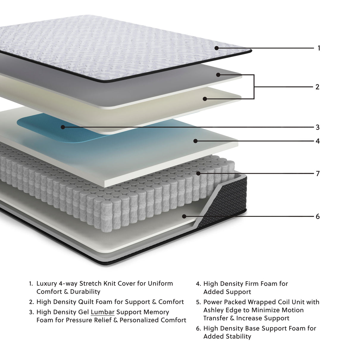 Anniversary Edition Firm - Mattress by Ashley – view 3