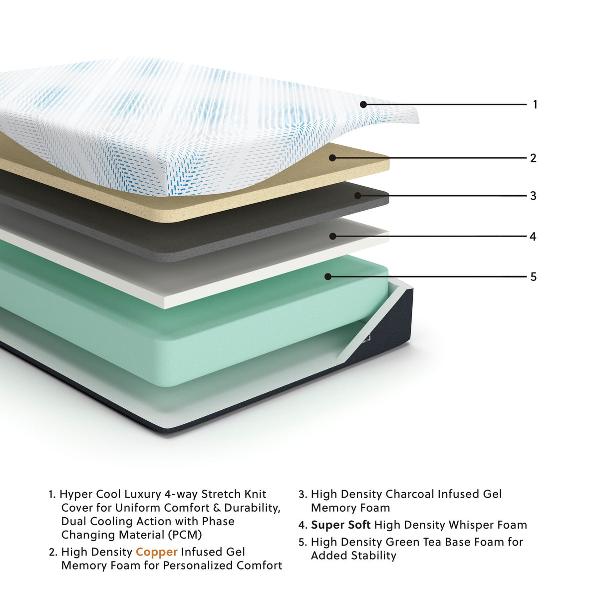 Millennium Luxury Gel Memory Foam - Luxury Gel Mattress by Ashley – view 4