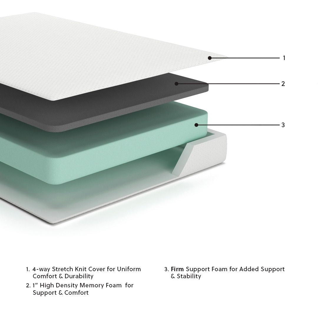 Chime 8 Inch Memory Foam - Medium Memory Foam Mattress by Ashley – view 3