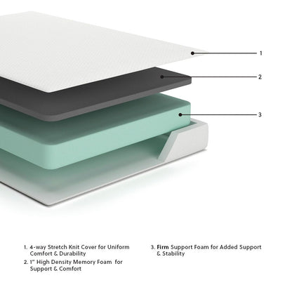 Chime 8 Inch Memory Foam - Medium Memory Foam Mattress by Ashley – view 3