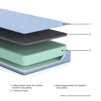 Ikidz Ocean - Mattress Twin size And Pillow Set of 2 - Blue by Ashley – view 4