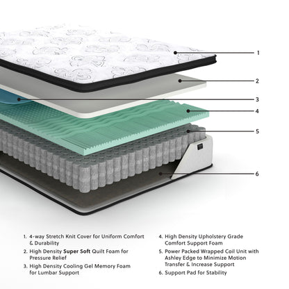 Chime 12 Inch Hybrid - Ultra Plush Hybrid Mattress by Ashley – view 3