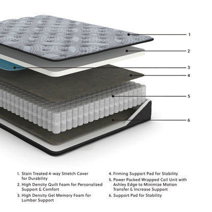 Comfort Plus - Hybrid Mattress by Ashley – view 4