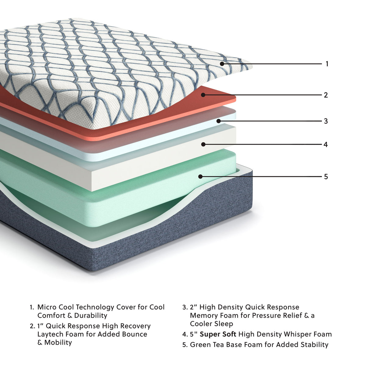 14 Inch Chime Elite 2.0 - California King Mattress - White / Blue by Ashley – view 3