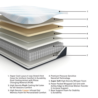 Millennium Luxury Plush Gel Latex Hybrid - Luxury Plush Gel Latex Hybrid Mattress by Ashley – view 4