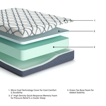 10 Inch Chime Elite 2.0 - Firm Mattress by Ashley – view 3